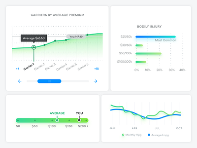 More Graphs