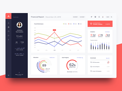 Fintech Financial Investment App Dashboard app branding daily ui dashboard data visualization design fintech flat icon icons illustration infographic mobile typography ui ux vector web web design website