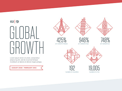 Air BNB Data Viz data visualization icon illustration infographic typography