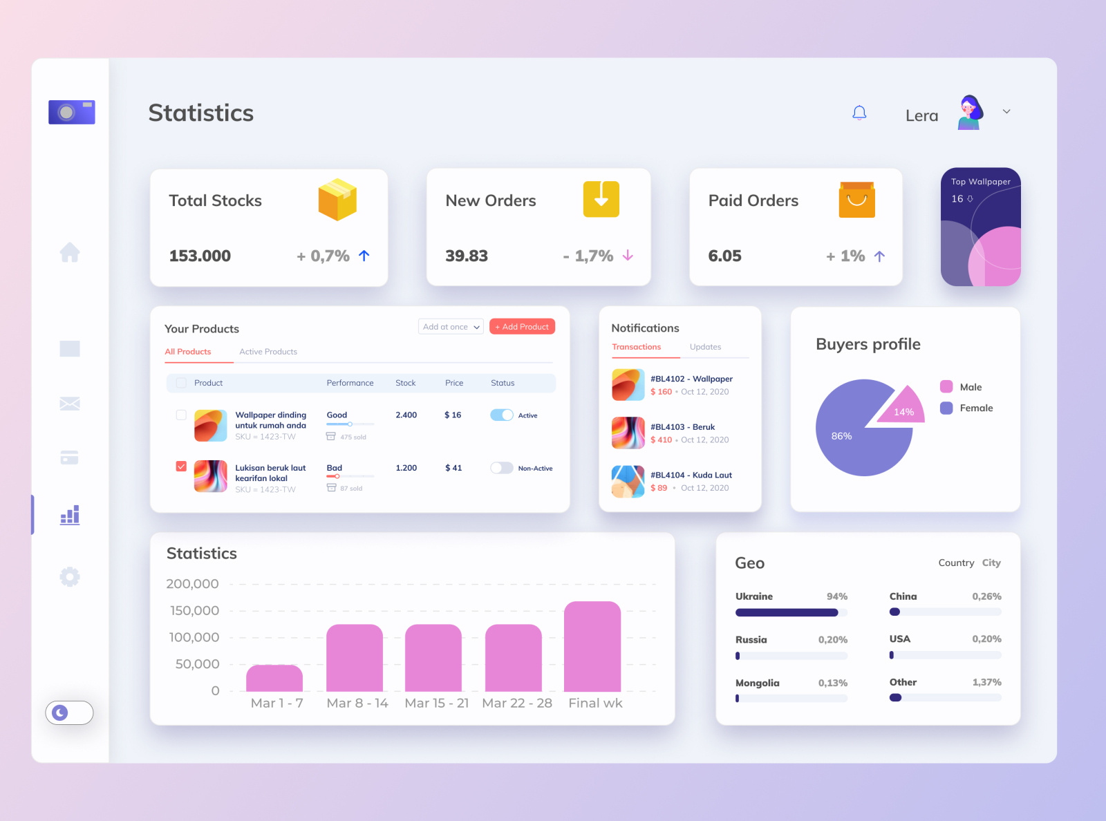 Dashboard UI by Лера Криничанская on Dribbble