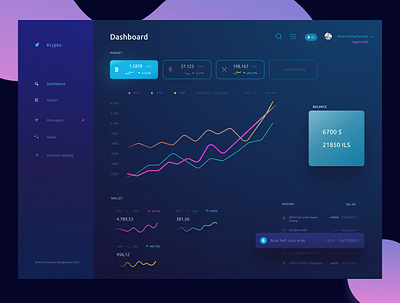 Crypto Dashboard branding dashboard design ui