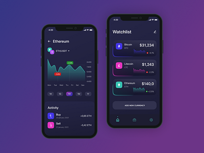 Mobile application for tracking cryptocurrency app cryptocurrency cryptocurrency app design figma ios ui ui design