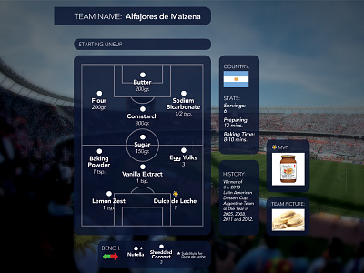 If Recipes Were Soccer Teams - Argentina argentina experiment graphic design recipe soccer