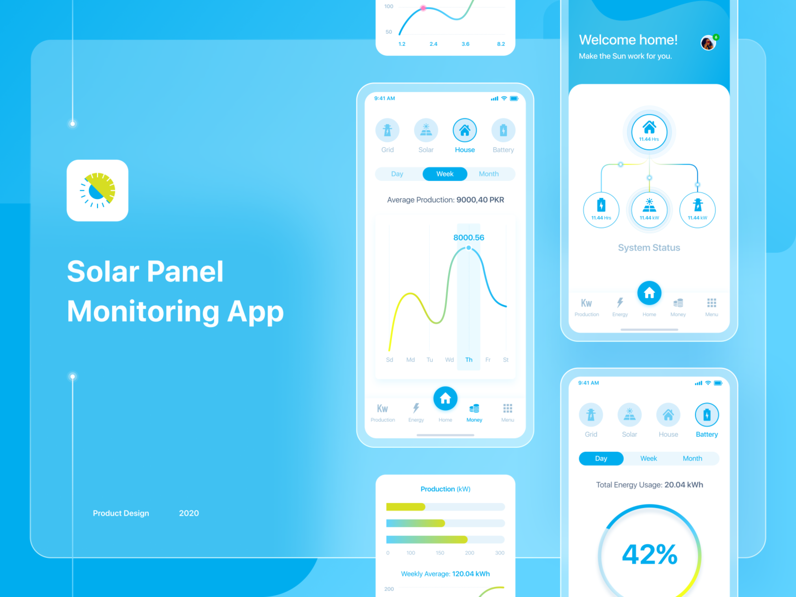 App monitoring. Solar app. Energy UI. Solar Battery Monitor dashboard.