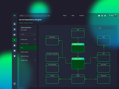 Cloud Service Builder Glassmorphism