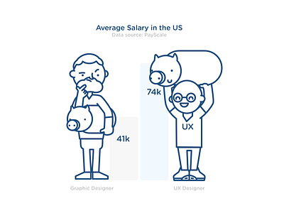 Average Salary entrepreneurism illustration medium payscale sketch ux