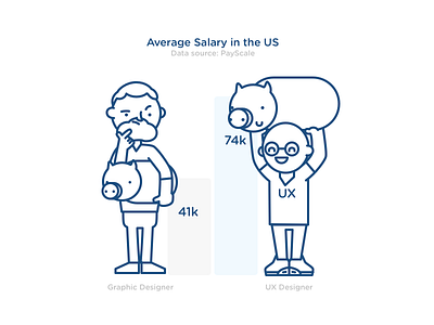 Average Salary