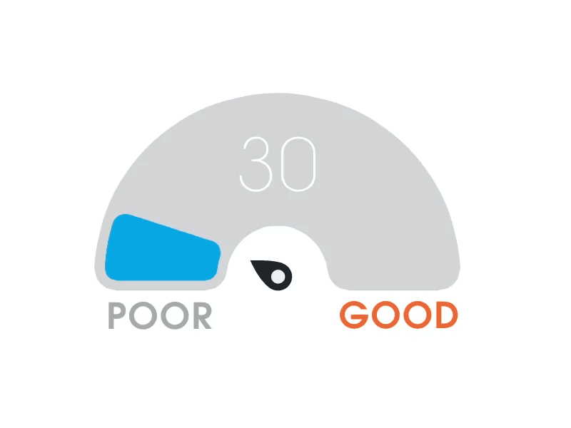Gauge email