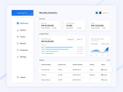 Dashboard concept for Revenue and Sales tracking app admin app app design dashboard dashboard ui finance minimal ui design uiux ux web design