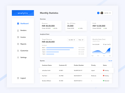 Dashboard concept for Revenue and Sales tracking app