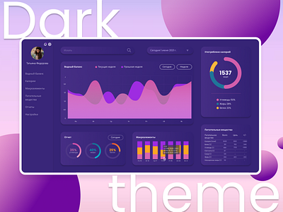 Personal nutrition statistics dashboard