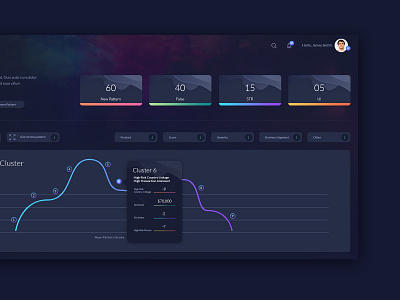 Dashboard design app design concept dark theme dashboad dashboard app design minimal ui widget widget design