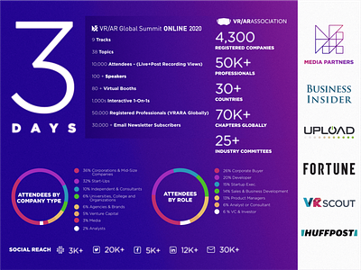 VR/AR Association Global Summit Online - Infographic