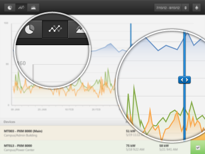 Energy Viewer analytics chart electrical energy graph power