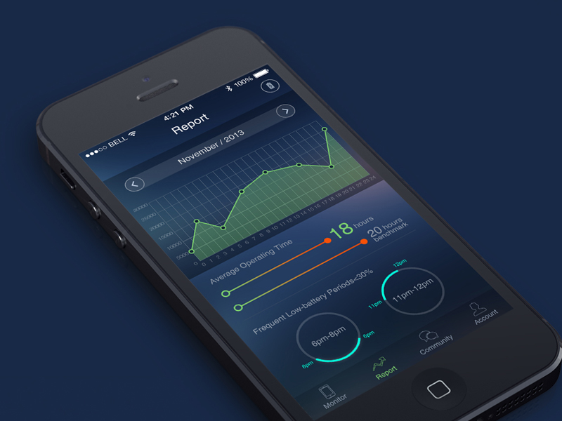 Battery Usage Statistics App For ios7 by nicedesign on Dribbble