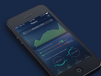 Battery Usage Statistics App For ios7