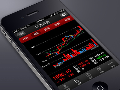 a gold trading app