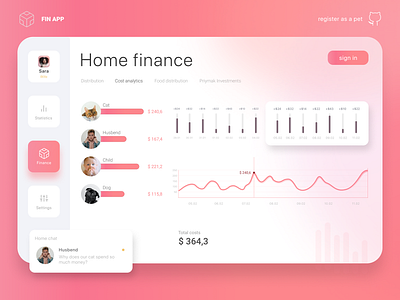 Home finance dashboard blur dashboard dashboard design dashboard ui design figma finance finance app home modern pink red ui ux