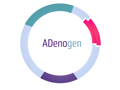 Adenogen Logo