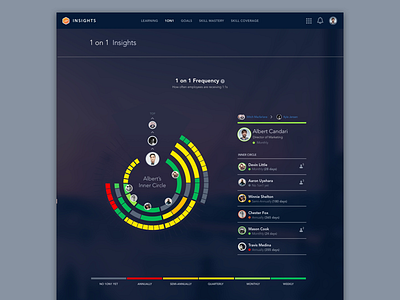 Daily Ui #18 - Analytics Chart