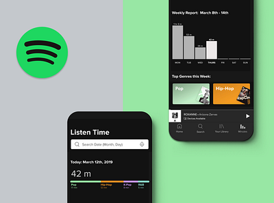 Spotify Music Minutes app app design design figma illustration mobile mobile app mobile app design spotify spotify cover ui uiux user experience user interface ux design