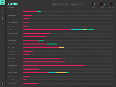 Agile Dashboard – Stories bar charts dark dashboard ios ipad stories ui