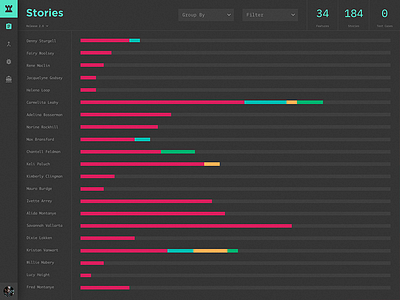 Agile Dashboard – Stories