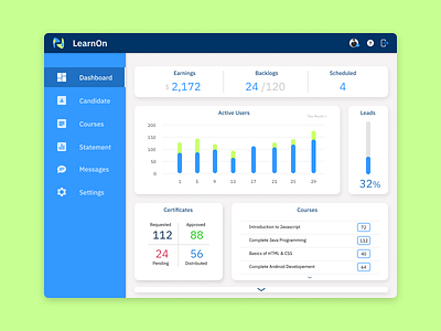 Dashboard (Admin) - #UI 008