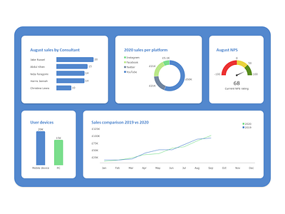 018 - Analytics Chart analytics analytics chart dailyui dailyui 018 dashboard dashboard design nps sales salesforce ui ux