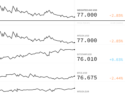 price charts bitcoin chart