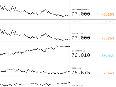 price charts