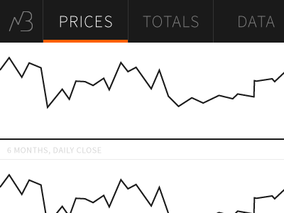 bitcoin charts bitcoin