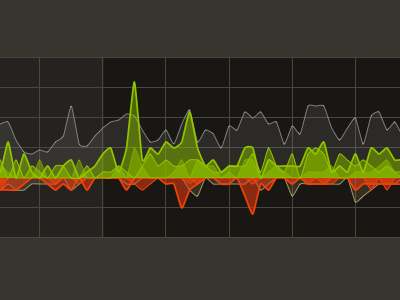 Typekit Dashboard "Pulse" Chart data graph typekit