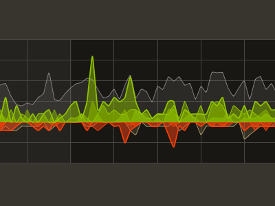 Typekit Dashboard "Pulse" Chart