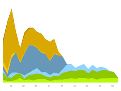 Graph data graph typekit