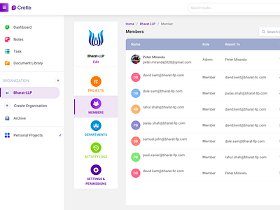 Open source project management software kanban boards online team collaboration software team collaboration tools