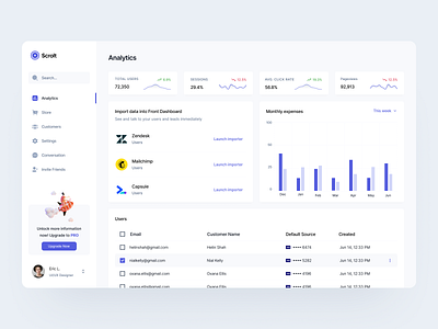 Scrolt: Dashboard Analytics Page clean design figma ui webdesign