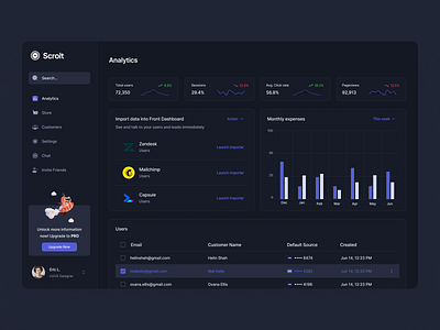 Scrolt: Dashboard Analytics Page (Dark Version) clean design figma ui webdesign