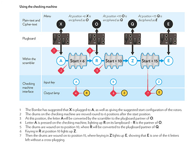 The Bombe Breakthrough, technical illustrations