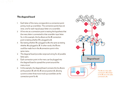 Diagonal board