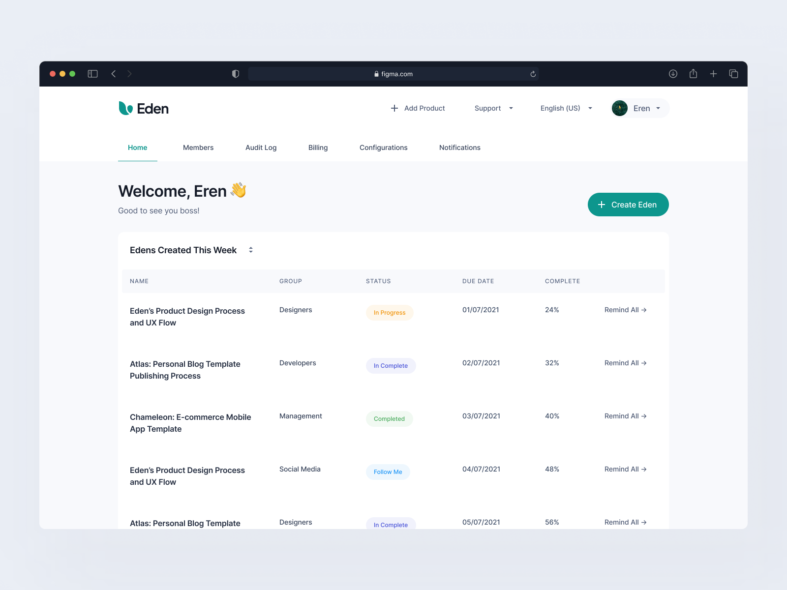 Dashboard #WithoutSidebar by Eren on Dribbble