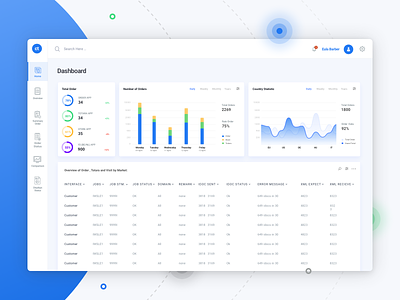 Dashboard Customer Orders Data - Overview administration analysis app buttons design dropdown ecommerce factory interaction landing page menu minimal report shop simple ui uiux user experience user interface ux workspace