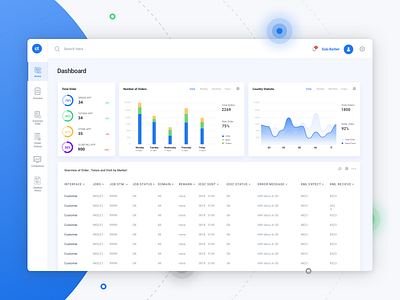 Dashboard Customer Orders Data - Overview