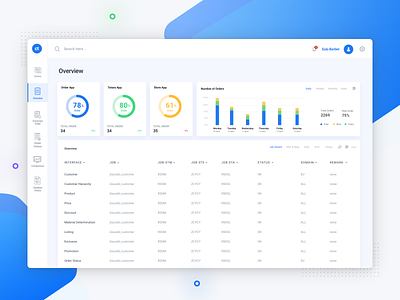 Dashboard Customer Orders Data - Data administration analysis app buttons design dropdown ecommerce factory interaction landing page menu minimal report shop simple ui uiux user experience user interface ux workspace