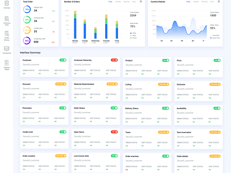 Dashboard Customer Orders Data - All by degraphic for Agensip UI UX ...