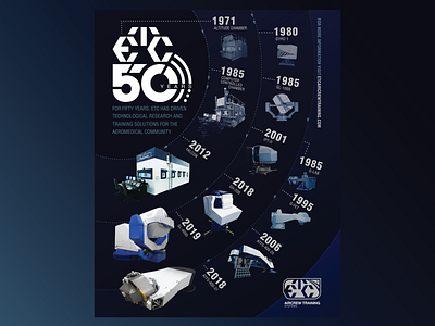 AsMA ad for ETC's 50th Anniversary