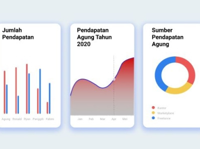 UI Chart & Graph