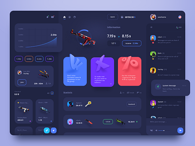 Dashboard UI