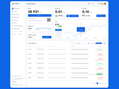 Dashboard design - Crypto bank