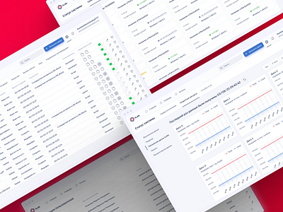 T&T - Dashboard, Cyber security, Data protection